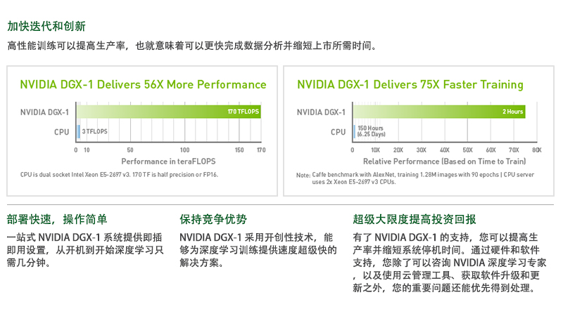 NVIDIA DGX-1