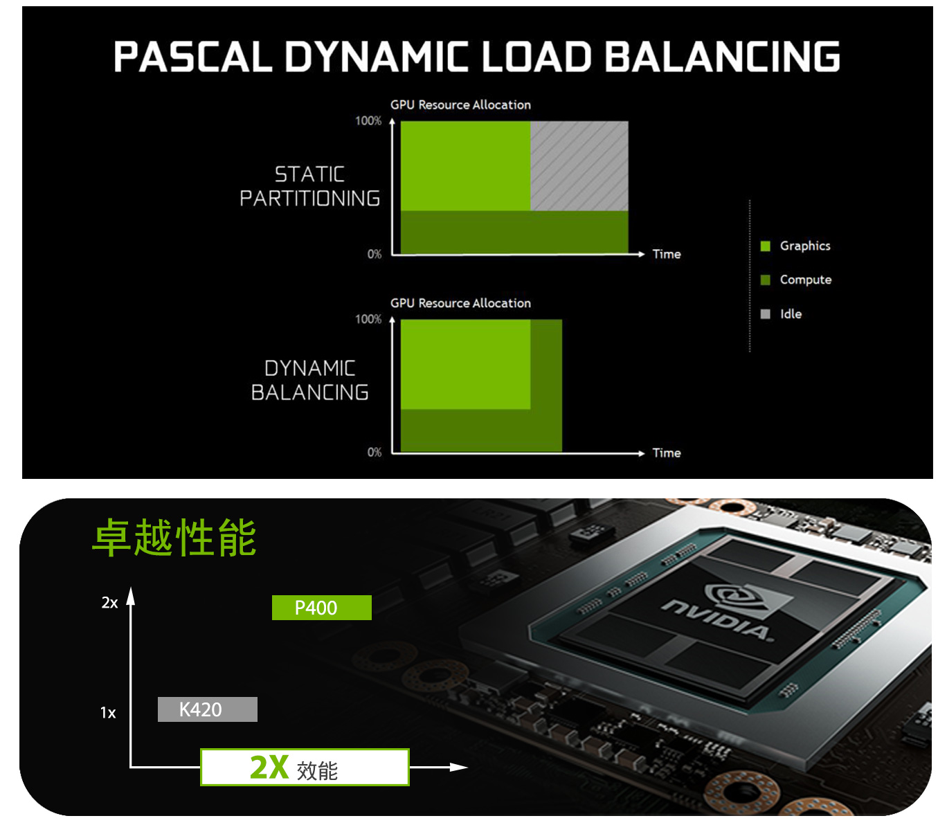 NVIDIA Quadro P400