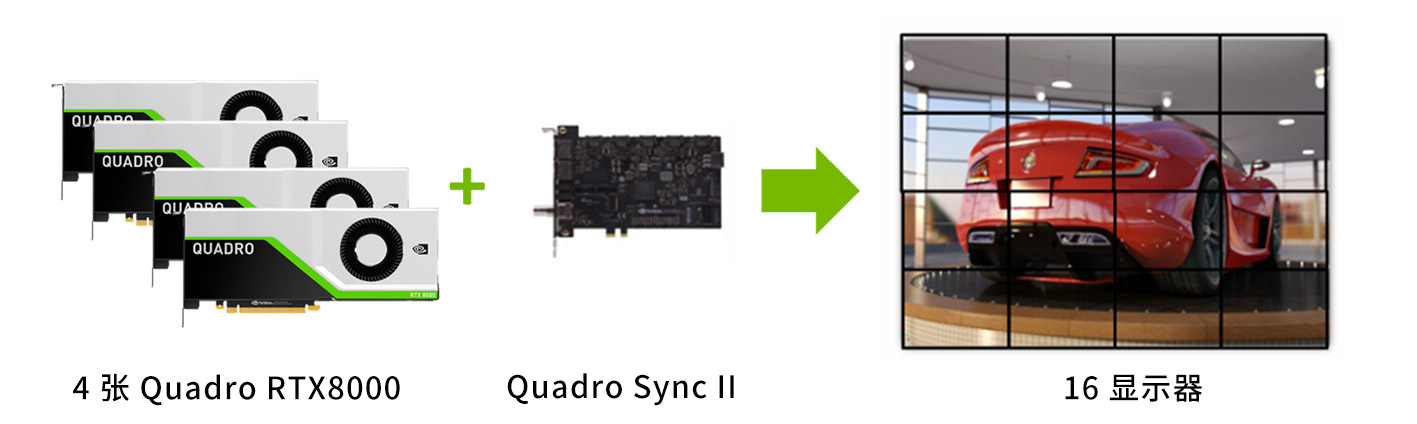 NVIDIA QuadroRTX 8000