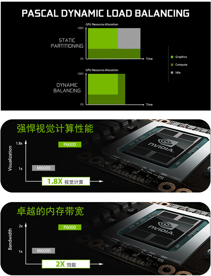 NVIDIA Quadro P6000