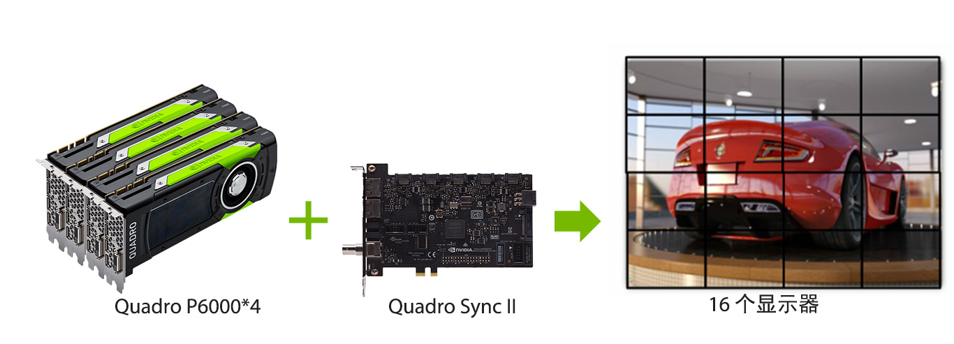 NVIDIA Quadro P6000