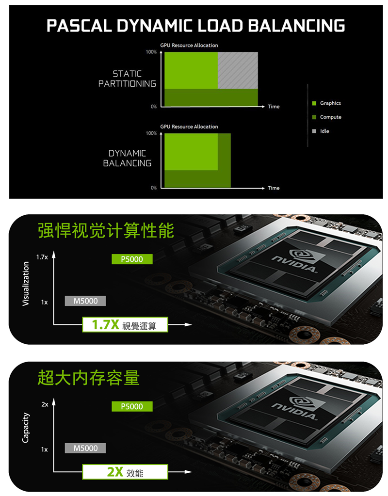 NVIDIA Quadro P5000