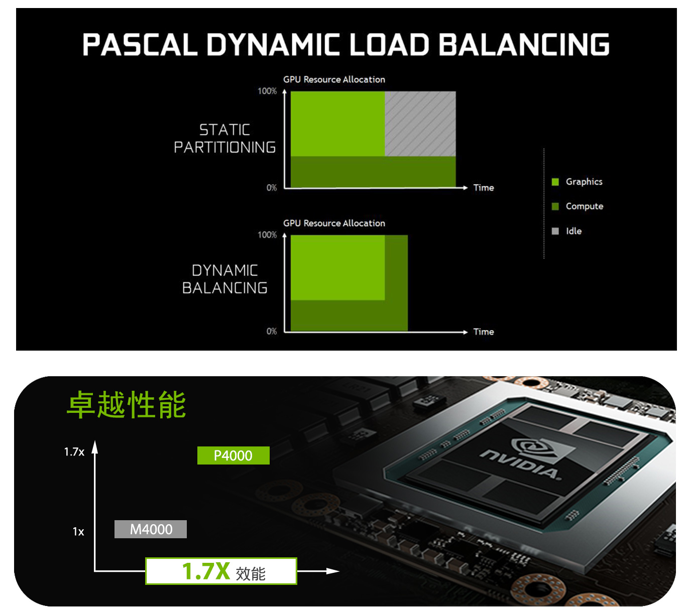 NVIDIA Quadro P4000