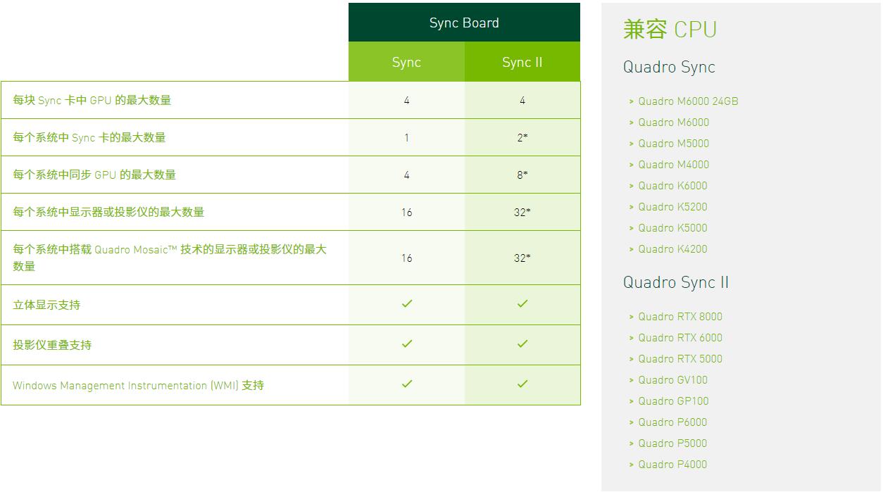 NVIDIA QUADRO SYNC