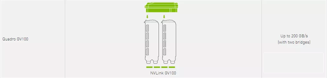 NVIDIA®NVLink到底是个啥？