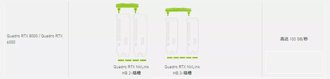 NVIDIA®NVLink到底是个啥？