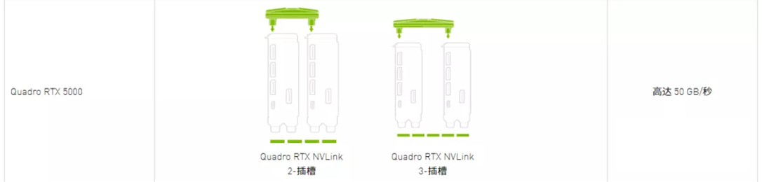 NVIDIA®NVLink到底是个啥？