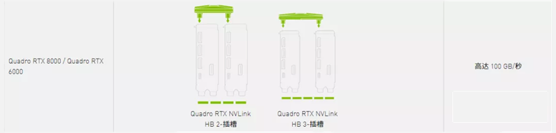 NVIDIA®NVLink到底是个啥？