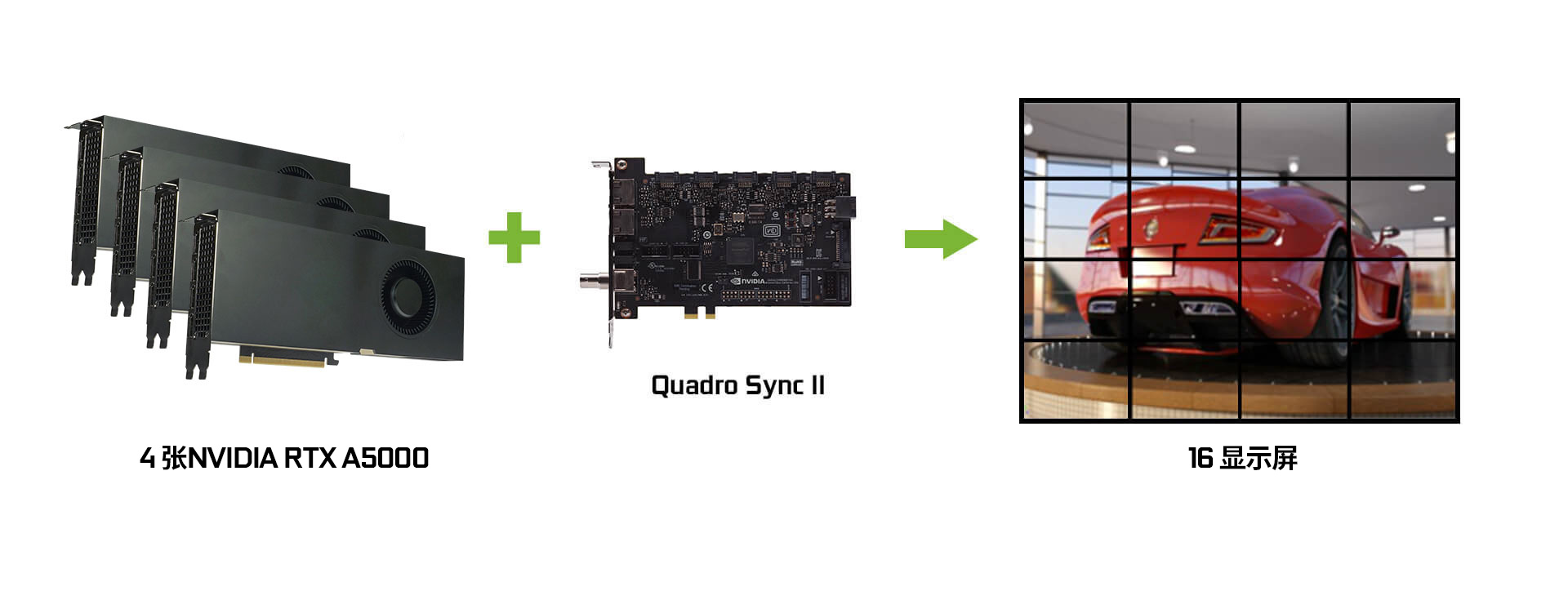 NVIDIA Quadro A5000